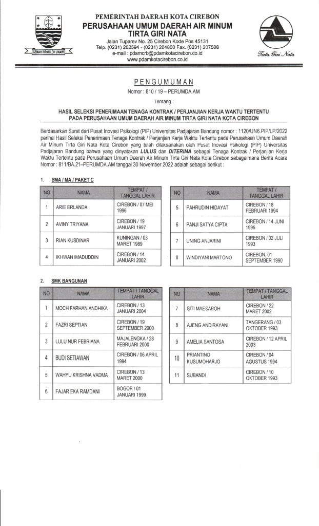 Pengumuman Hasil Seleksi Penerimaan Tenaga Kontrak / Perjanjian Kerja ...